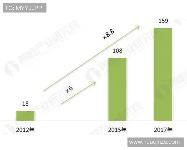 足球明星签名品牌的崛起与影响力探讨及市场前景分析